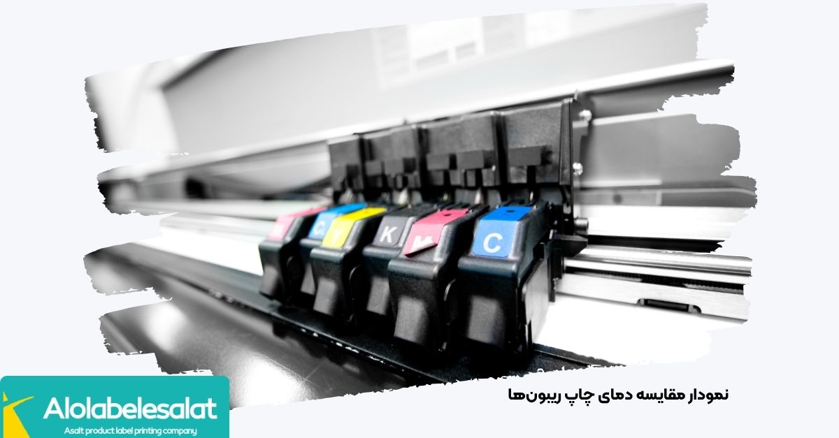 تصویر نمودار میله‌ای مقایسه دمای بهینه چاپ برای ریبون وکس، وکس‌رزین و رزین | الولیبل اصالت